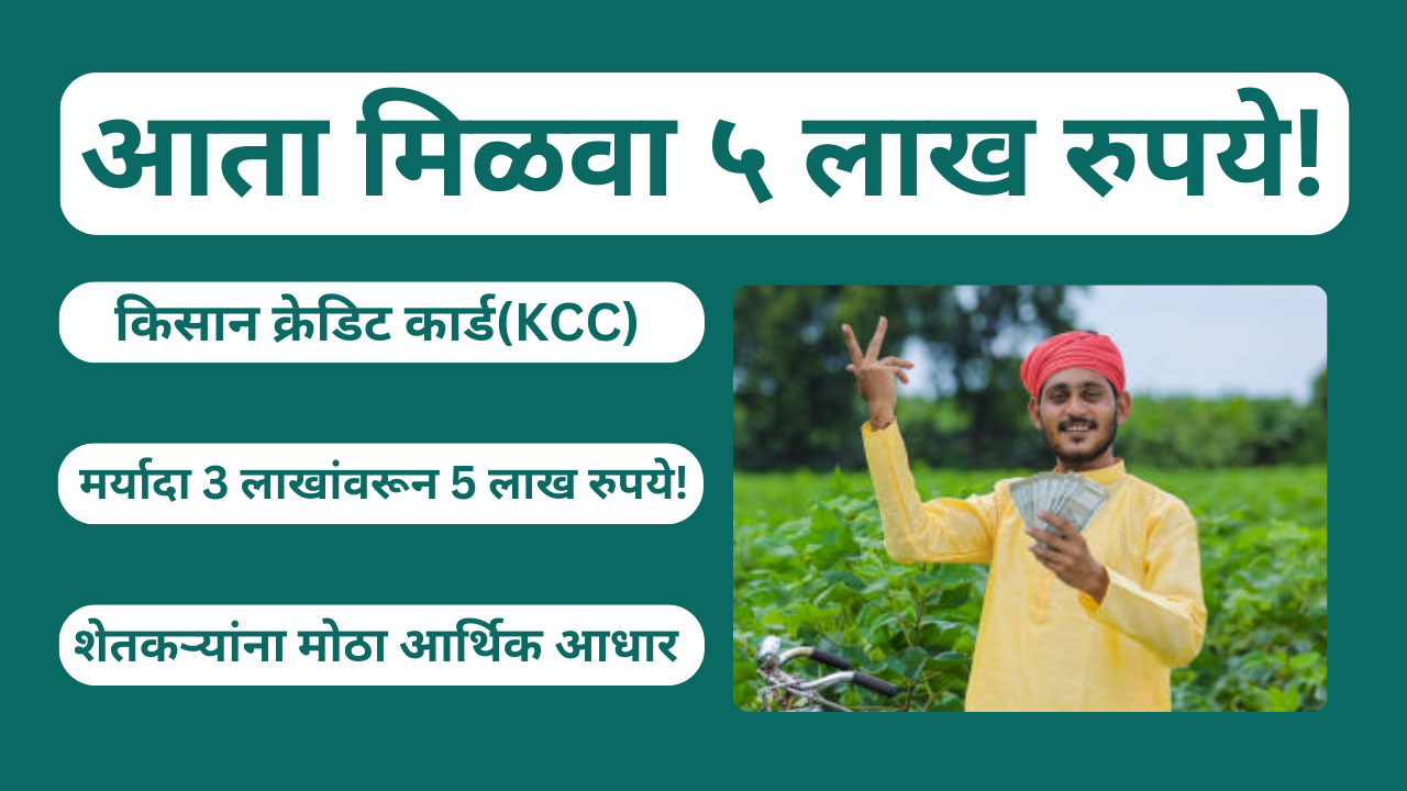 Kisan Credit Card-KCC limit